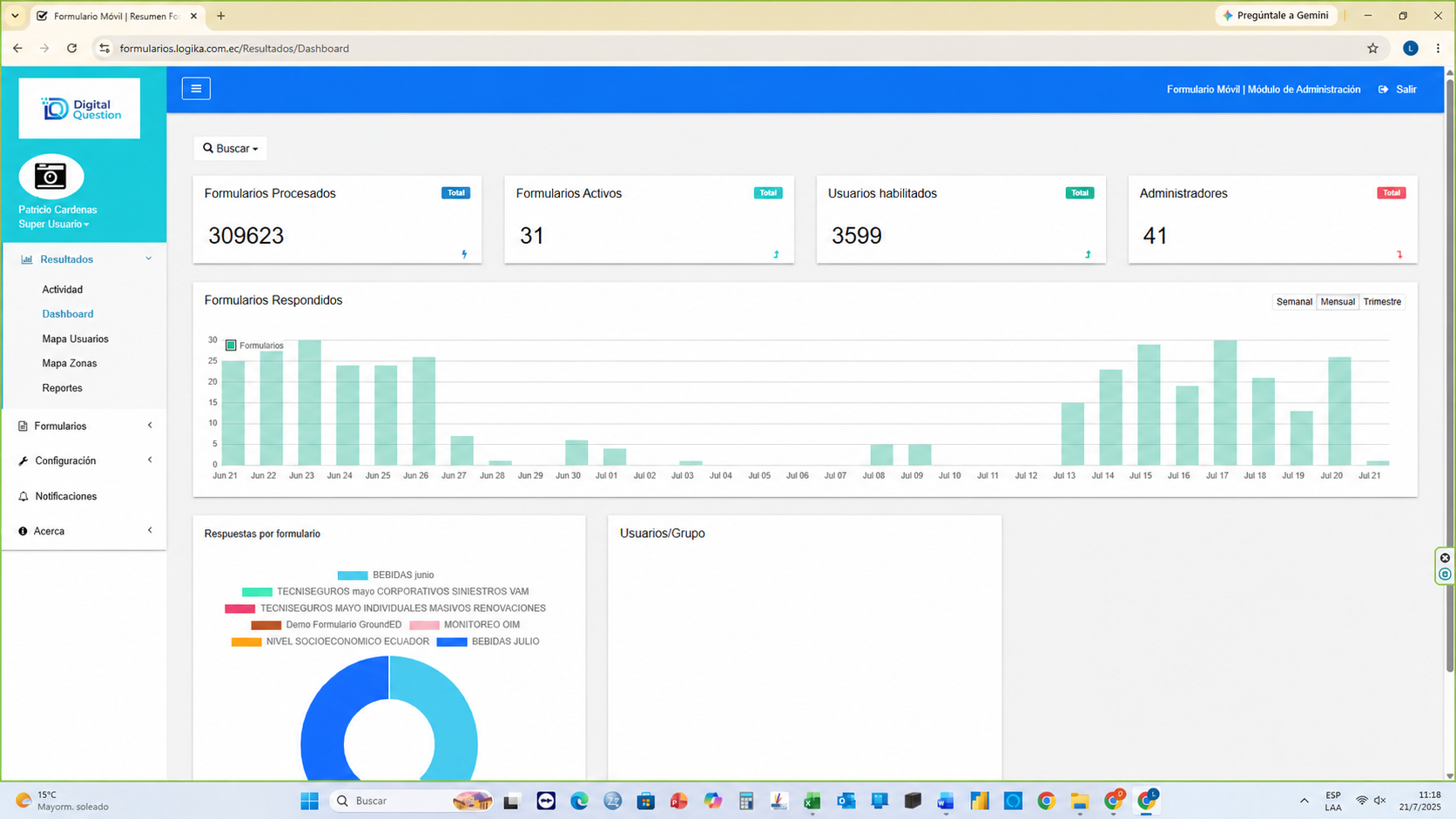 Dashboard real de Digital Question con indicadores y resultados de formularios